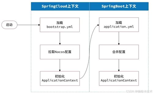 服務治理 注冊中心、配置管理與OpenFeign的協同之道